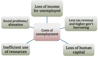 Unemployment in India_5.1