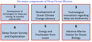 Deep ocean mission